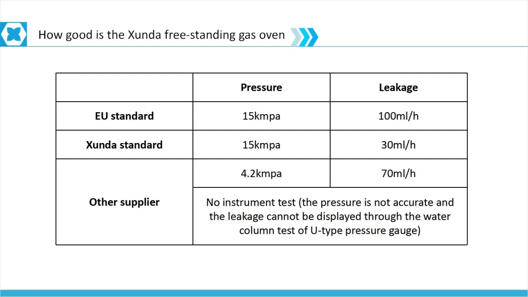 China Wholesale Xunda Oven Electric Frigide Gas Range with Oven and Cabinet